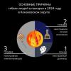 Соблюдайте пожарную безопасность: берегите себя и своих близких image 1