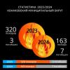 Соблюдайте пожарную безопасность: берегите себя и своих близких image 2